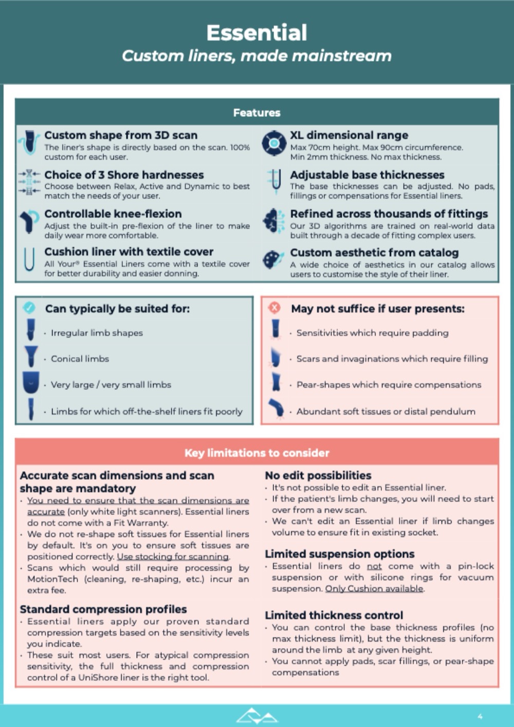 The Essential page of the Your® Liners & Sleeves Product Selection Guide