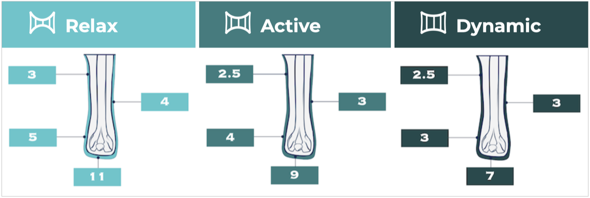Default thickness profile diagram — knee disarticulation