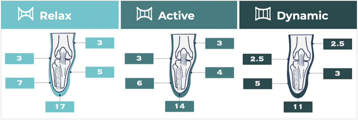 Default thickness profile diagram — transtibial
