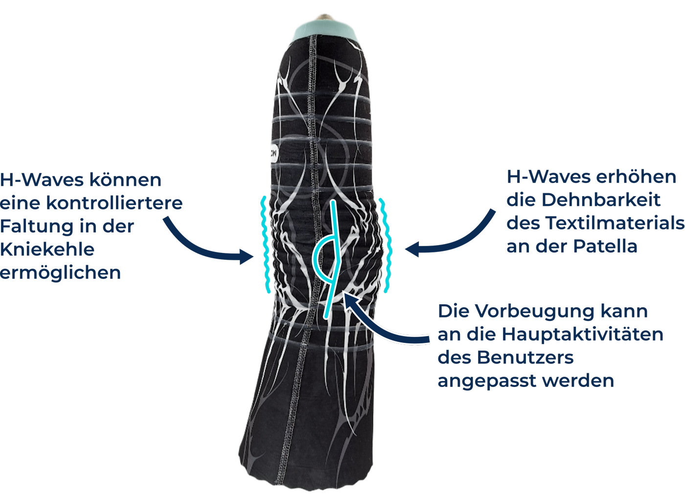 H-Waves feature callouts on a Your® Liner