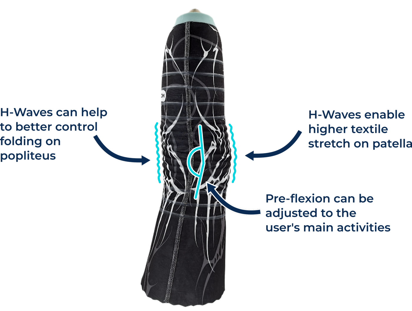 H-Waves feature callouts on a Your® Liner