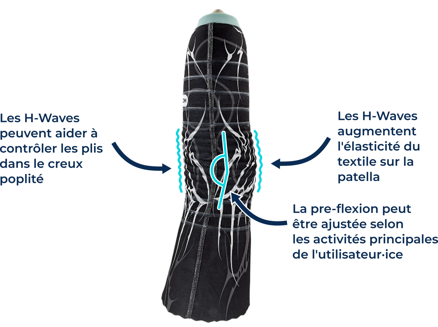 H-Waves feature callouts on a Your® Liner